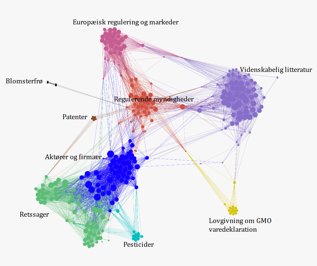 Kortlægning af offentlig debat billede